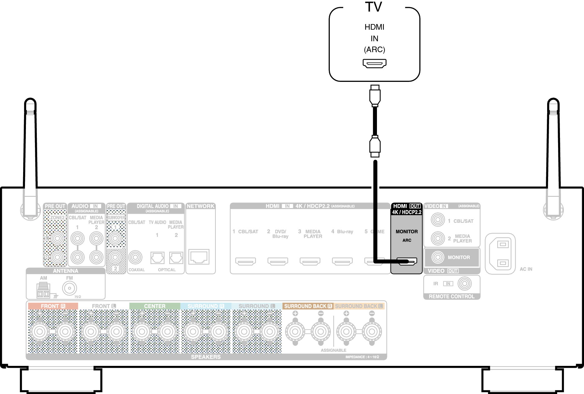 Conne HDMITV1 X1300E3